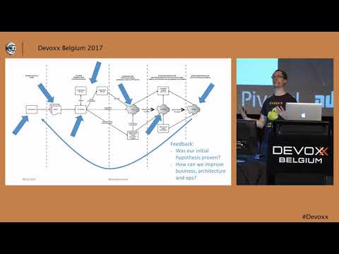 Continuous Delivery with