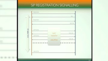 Kamailio - SIP Servers Everywhere - AstriCon 2014