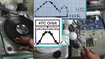 [LEFT HAND_Hamster] 4TC Orbit + .33d Flare :: 1 Bar Cross-Rhythm at 4 different Pitches