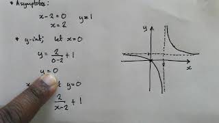 Lesson 3   The Hyperbola