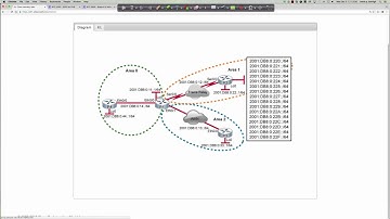 FALL 2016 - CTS265 - CCNP ROUTE - Cisco Learning Labs Discovery #14: OSPFv3 - Week #4