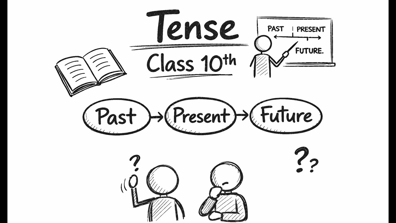Tenses Full Revision | Class 10 CBSE English Grammar 2025 | Board Exam ...