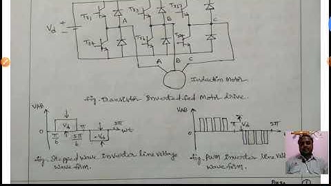 Lecture video_15EE82_Module_4_Voltage Source inverter control_Madhava Rao.J
