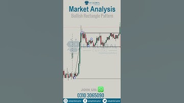 Bullish Rectangle Pattern | Stock Market Trading | How to Trade Chart Patterns