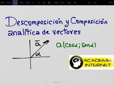 Video: Método De Descomposición: Objetivos, Procesos, Estructura Y Tipos