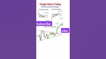 Ascending triangle pattern /descending triangle pattern/ stock market