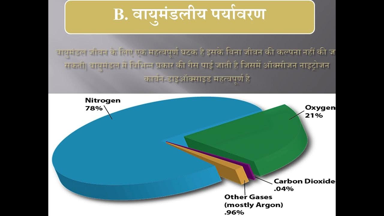 पर्यावरण अध्ययन (Environment),paryavaran kise kahate hain YouTube