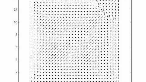 Calcium tunnelling  shown by the ER calcium concentration gradient. Natural Cell 30 uM IP3