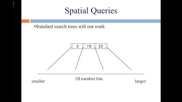 Database Systems (Spring 2020) - Lecture 20 Part 4 - Spatial Data