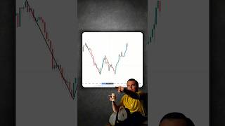 Download Lagu Trading Book 📚 #shorts #crypto #forex #trading #patterns MP3