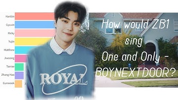 How would ZB1 sing One and Only - BOYNEXTDOOR?