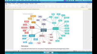 0006 - Arc42 Template - Cross Cutting Concerns