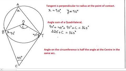 How to use Circle Theorems| Tangent| Angle sum property