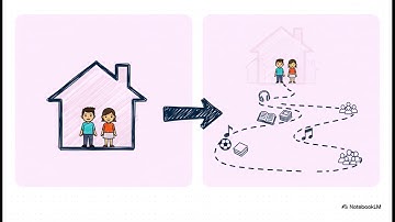 The Science of Personality