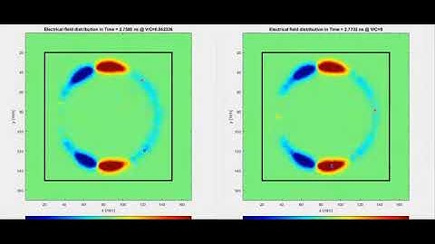 Analysis of the Sagnac effect in microstrip ring line. In left, source and observer are rotating.