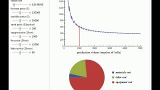 Process-Based Cost Model for Sand-Casting Bronze Bells