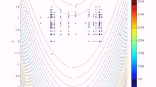 genetic algorithm