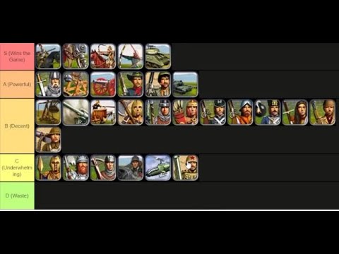 Civ 4 Unit Tier List and Explanation