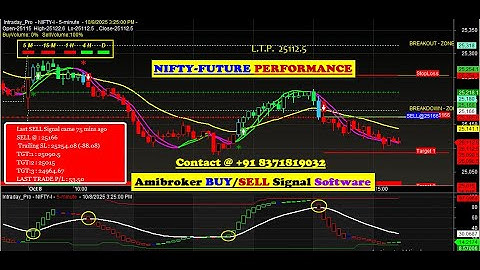 AmiBroker Buy Sell Signal Software with Auto Target & Stop loss | NIFTY Future Performance VIDEO ! ✌