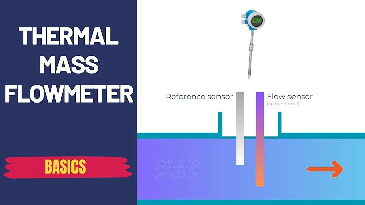 Thermal Mass Flow Meter - Basics - Simple Science