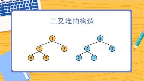 看动画，学算法，C++实现建立二叉堆，优先队列和堆排序的基础