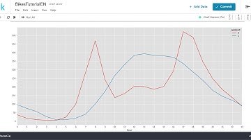 Machine Learning with Python Tutorial: Bike Sharing Demand - English
