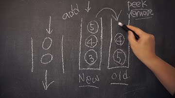 [자료구조 알고리즘] 두개의 Stack으로 Queue만들기