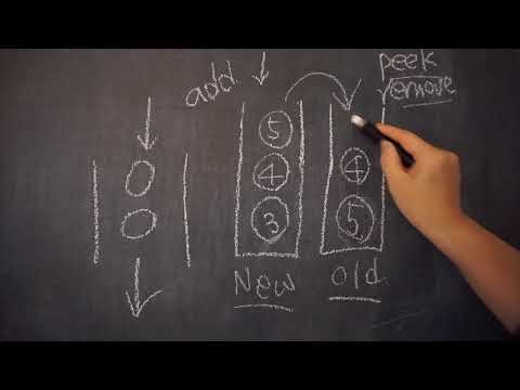 [Data Structures & Algorithms] Implementing a Queue using two Stacks