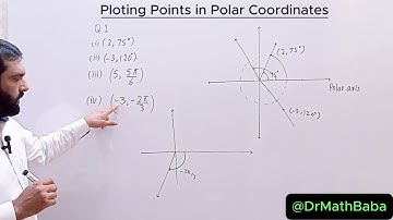 How to Plot Points in the Polar Coordinate System