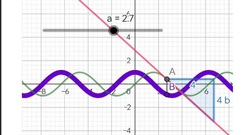 Derivative of sinx ll GeoGebra tutorial by Mobile app