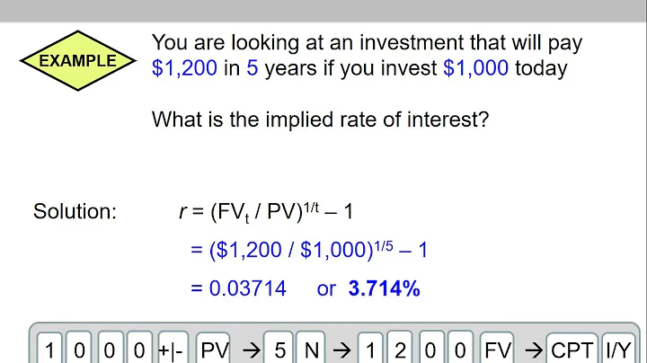 (10 of 14) Ch.5 - Two examples on calculating implied interest rate