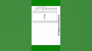 Pin Diagram I 8051 I Microcontroller #8051microcontroller