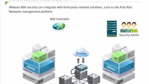 Module 5.1   VMware NSX Security Use Cases