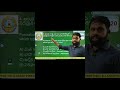 Q.18.ఆంధ్ర రాష్ట్ర ఏర్పాటు చారిత్రక నేపధ్యం MCQ s By Eswar Sir