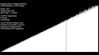 Parallel Shell Sort