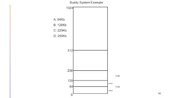 Buddy Algorithm