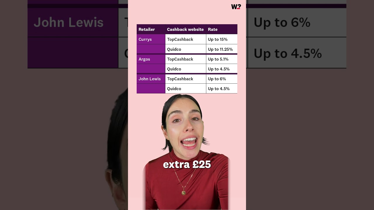 The BEST Cashback deals - Which? 
