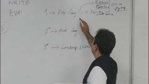 UPSC Geography Optional : What lists to prepare for India Map Question?