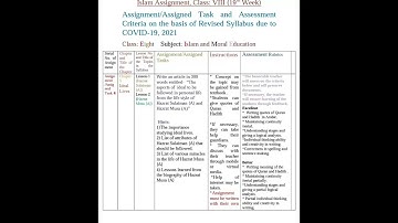 Assignment of Islam & Moral Education || English Version || Class 8 || Week # 19 || Assignment no# 4
