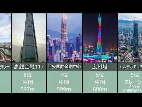 世界で最も高い建物トップ20