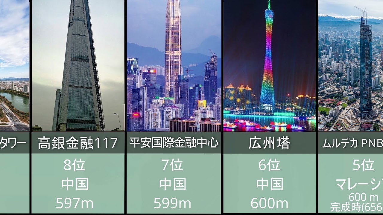 世界で最も高い建物トップ Youtube 世界で最も高い建物トップ Youtube