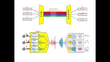 Frequency Division Multiplexing (FDM) Bangla
