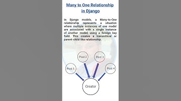 Many to One Relationship in Django Models