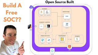 World's Best SIEM Stack  Build your own Security Stack For FREE!  INTRO