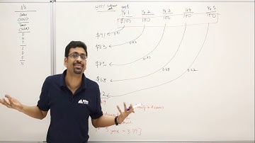 CMA Part 2 Section E, Topic 1 3 - Capital Budgeting
