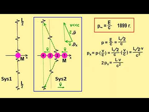 E=mc2, вывод. История и мифы. Уровня школы вполне достаточно. Spassky_St_Vs