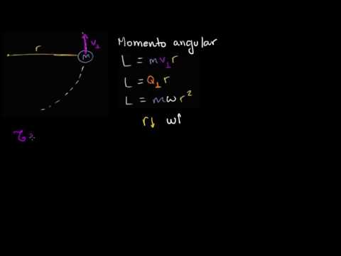 Vídeo: O hamiltoniano comuta com o momento angular?