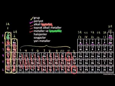 Periyodik Tablo: Elementlerin Sınıflandırılması (Kimya / Periyodik Sistem)