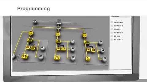 Pilz Machinery Safety - 3. Safety Design