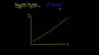 Regression by Eye Maths Tutorial Linear Regression By Eye Statistics